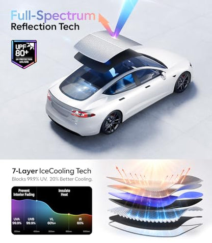 for Tesla Model S Accessories Sunshade Roof (2 Count)