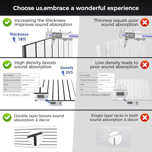 16 Pack 2 Layer Fold Soundproof Wall Panels (16 Count)