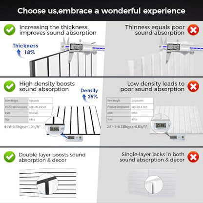 16 Pack 2 Layer Fold Soundproof Wall Panels (16 Count)