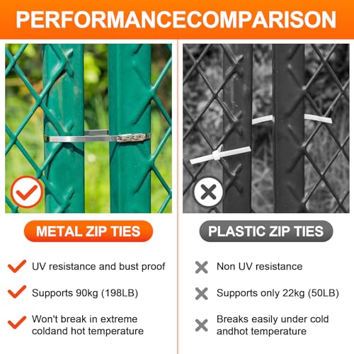 Metal Zip Ties