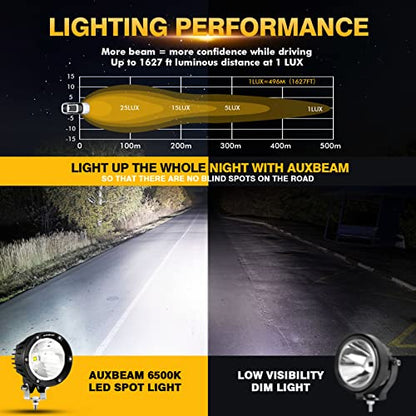 C4 Series 4" 72W Round LED Spot Light Pods Offroad Lights 2