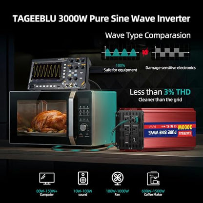 3000W Pure Sine Wave Power Inverter 12V DC to 110V 120V AC for Vehicles