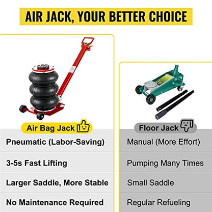 Air Jack 3 Ton