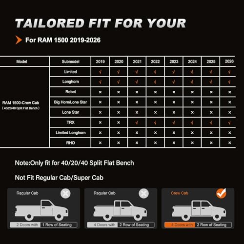 Custom Fit Seat Covers for Dodge RAM 1500 2019