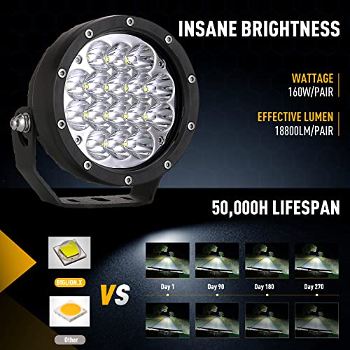 Pair 160w 5 Inch Round Led Offroad Driving Lights Fog Lights 18800LM Offroad Spot Light Driving Light Pods Light Bar with Wiring Harness 12V 24V for Car Trucks SUV UTV ATV