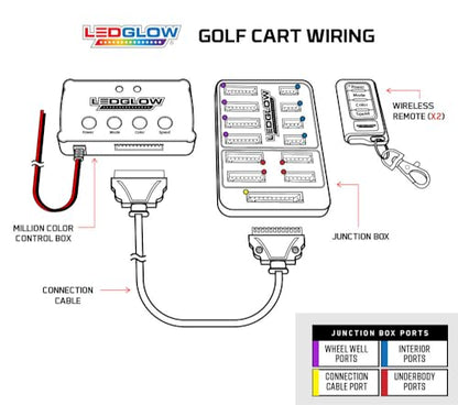 12pc Million Color LED Golf Cart Underglow Kit for 12V 4