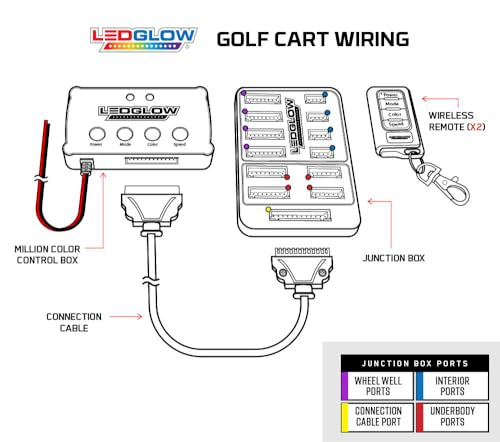 12pc Million Color LED Golf Cart Underglow Kit for 12V 4