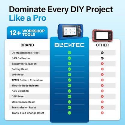 460T OBD2 Scanner Car Code Reader Engine ABS SRS Transmission Diagnostic Tool