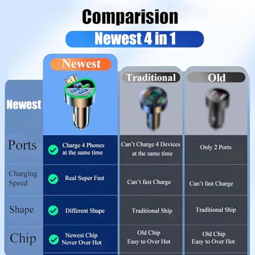 4 in 1 Multi Port USB C Car Phone Charger Adapter with Voltage Display