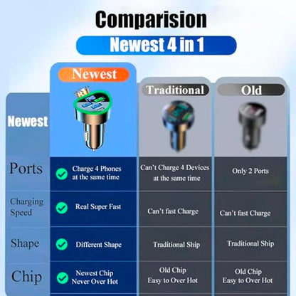 4 in 1 Multi Port USB C Car Phone Charger Adapter with Voltage Display