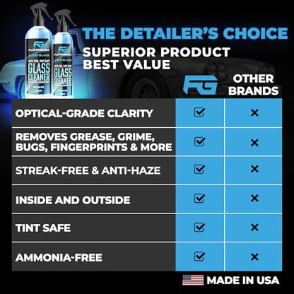 Window and Glass Cleaner Streak Free for Cars (16 Fl Oz)