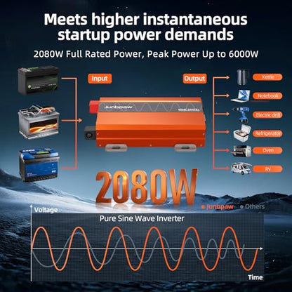 2080W Pure Sine Wave Power Inverter 24V to 110