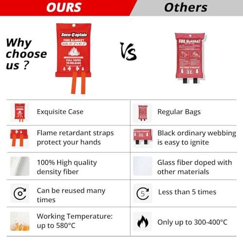 Emergency Fire Blanket for Home (2 Count)