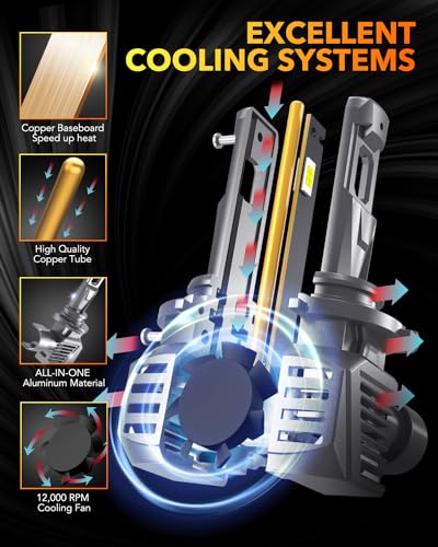 9006 HB4 Fog Light Bulbs (2 Count)