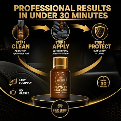Graphene Leather Coating