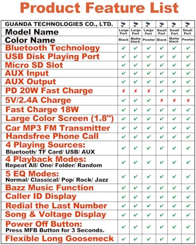 Upgraded Bluetooth FM Transmitter for Car