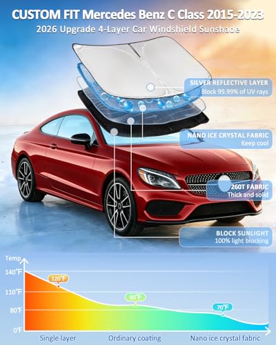 Sun Shade for Mercedes Benz C Class W205 C250 C300 C400 2015