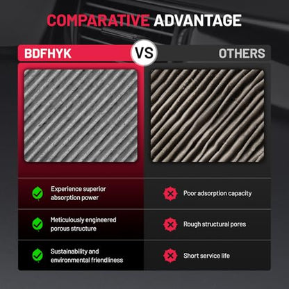 CF11182 Cabin Air Filter w
