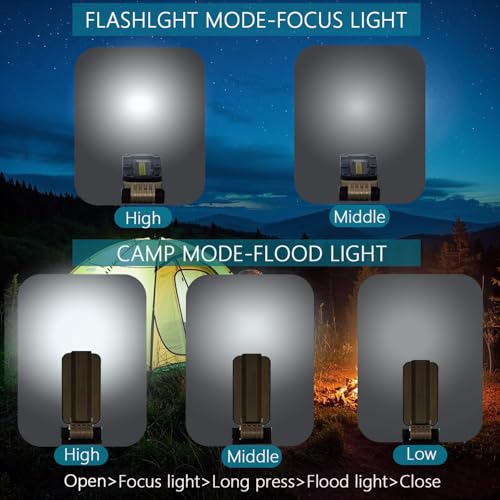 IPX5 1000LM COB Work Light