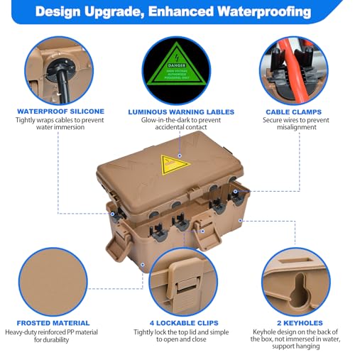 Medium Outdoor Electrical Box