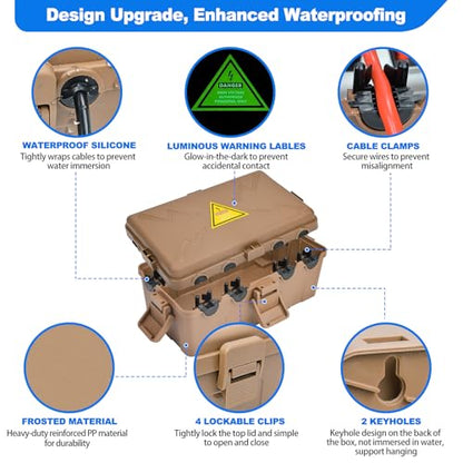Medium Outdoor Electrical Box