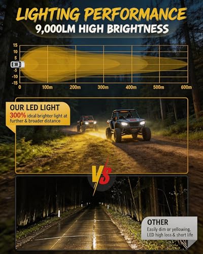 2PCS 4 Inch Amber LED Fog Lights 90W Round Off Road Driving Lights (2 Count)