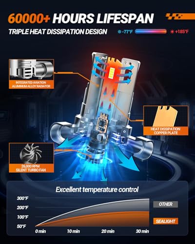 H11 Bulb 50000LM 6500K Cool White with Cooling Fan (2 Count)