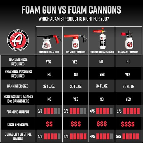 Adam's Foam Gun Car Wash Foam Sprayer