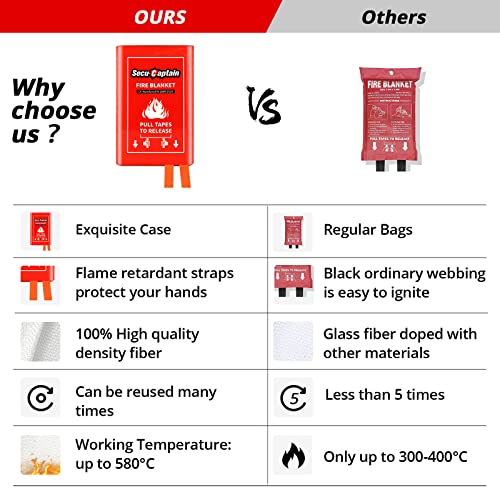 Emergency Fire Blanket for Home and Kitchen