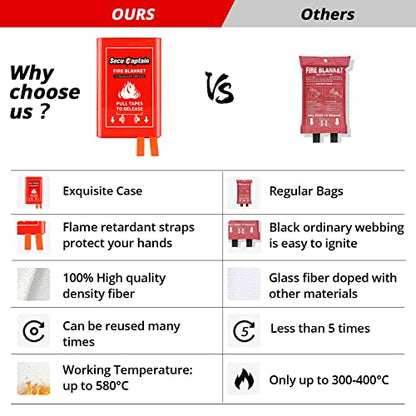 Emergency Fire Blanket for Home and Kitchen