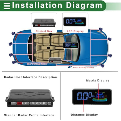Reverse Backup Radar System Parking Sensors Buzzer Dark Blue