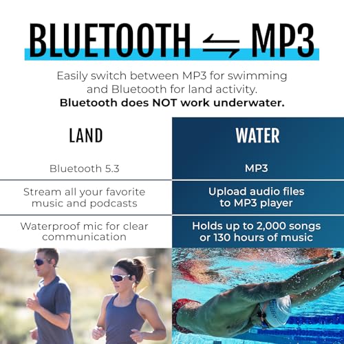 TRI 2 Multisport Waterproof Bone Conduction Open Ear Headphones