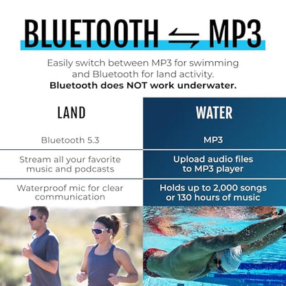 TRI 2 Multi Sport Waterproof Headphones with Charging Case