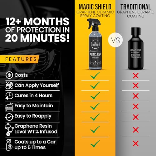 Graphene Ceramic Spray Coating for Cars (16 Fl Oz)