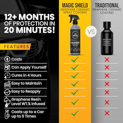 Graphene Ceramic Spray Coating for Cars (16 Fl Oz)