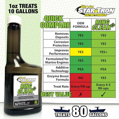 STAR TRON Ring Clean Plus Deposit Control Engine Treatment (8 Fl Oz)