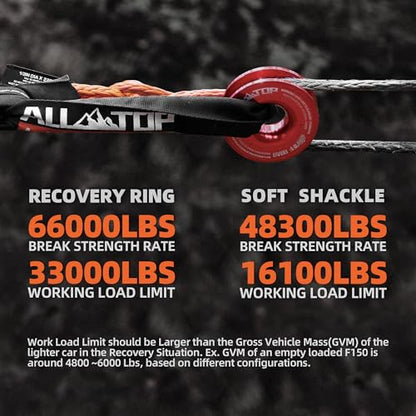 Synthetic Soft Shackle & Recovery Ring Kit
