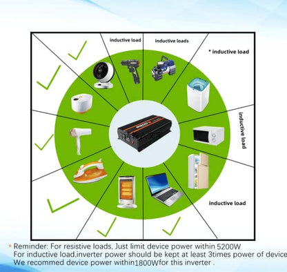 5500W Inverter 12V to 110V