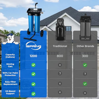 WGB22BD BP Spotless Water System for Car Wash