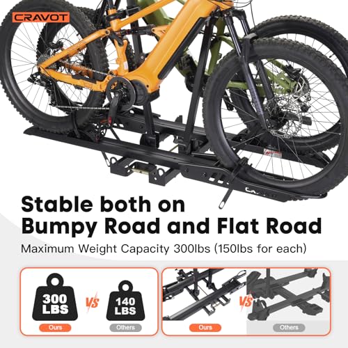 CyberRack S2 Ebike Rack