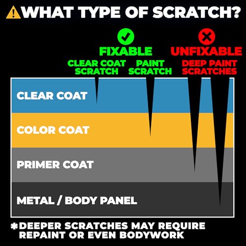 Instant Car Scratch Remover for Vehicles (4 Ounce)