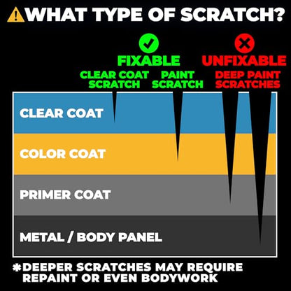 Instant Car Scratch Remover for Vehicles (4 Ounce)