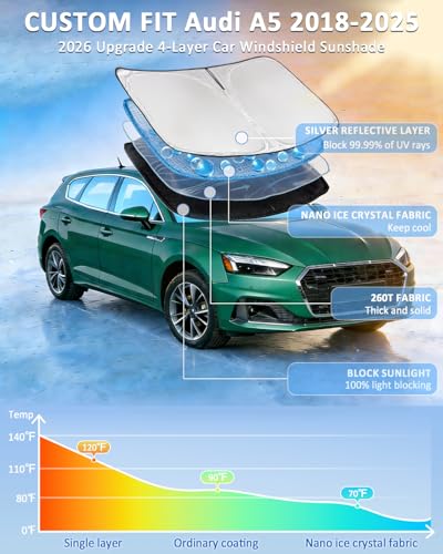 Windshield Sunshade for Audi A5 2018