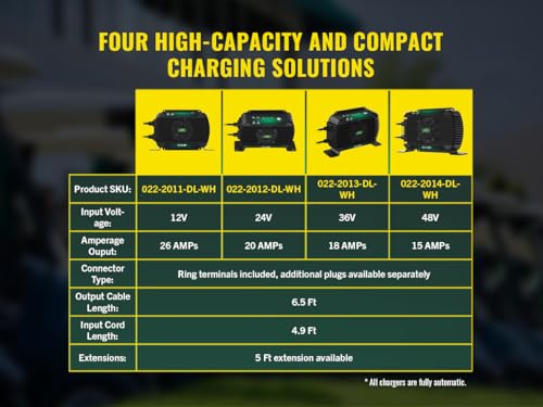 PowerPlus 48V
