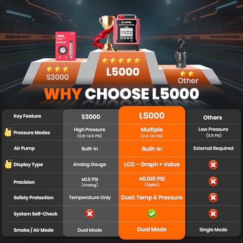 L5000 Smoke Machine Automotive with 0.4