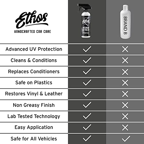 Ethos Car Care Interior Detailer