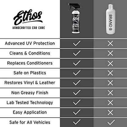 Ethos Car Care Interior Detailer