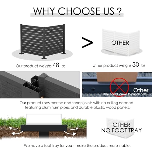 50" W x 48" H Outdoor Privacy Screen with Aluminum Posts (2 .)