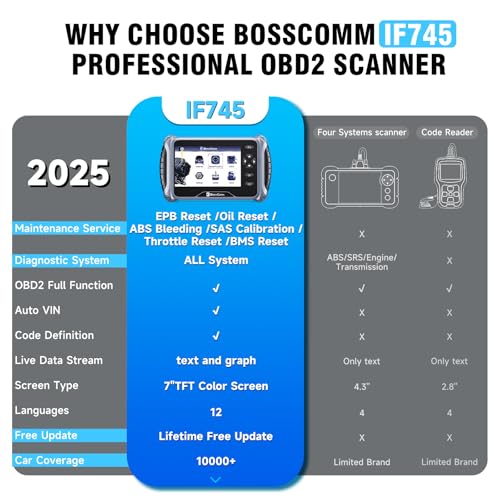 2026 BOSSCOMM IF745 Code Reader