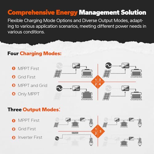 3500W Hybrid Solar Inverter Charger